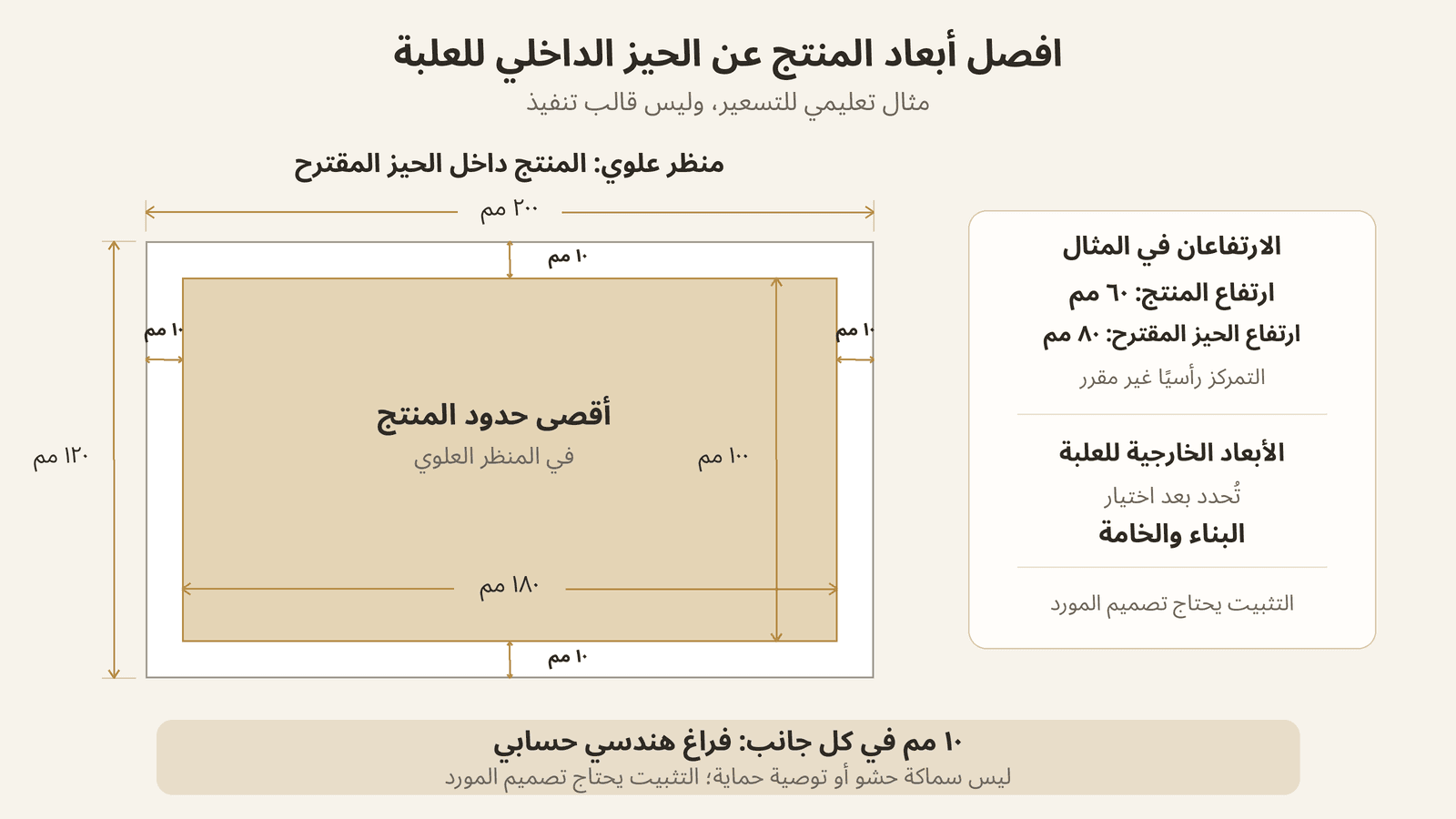 مقارنة أبعاد منظم خشبي 180×100 مم بحيز داخلي مقترح 200×120 مم، مع فراغ هندسي 10 مم حوله في المنظر العلوي