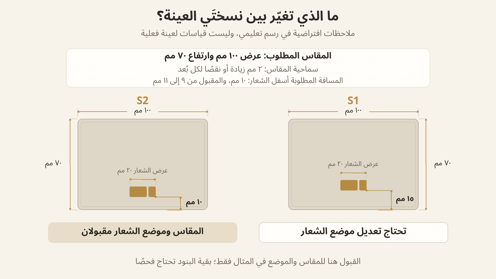 رسم يوضح تصحيح موضع شعار حافظة بطاقات من 15 إلى 10 مليمترات مع اعتماد المقاس والموضع فقط وبقاء بقية الفحوص معلقة